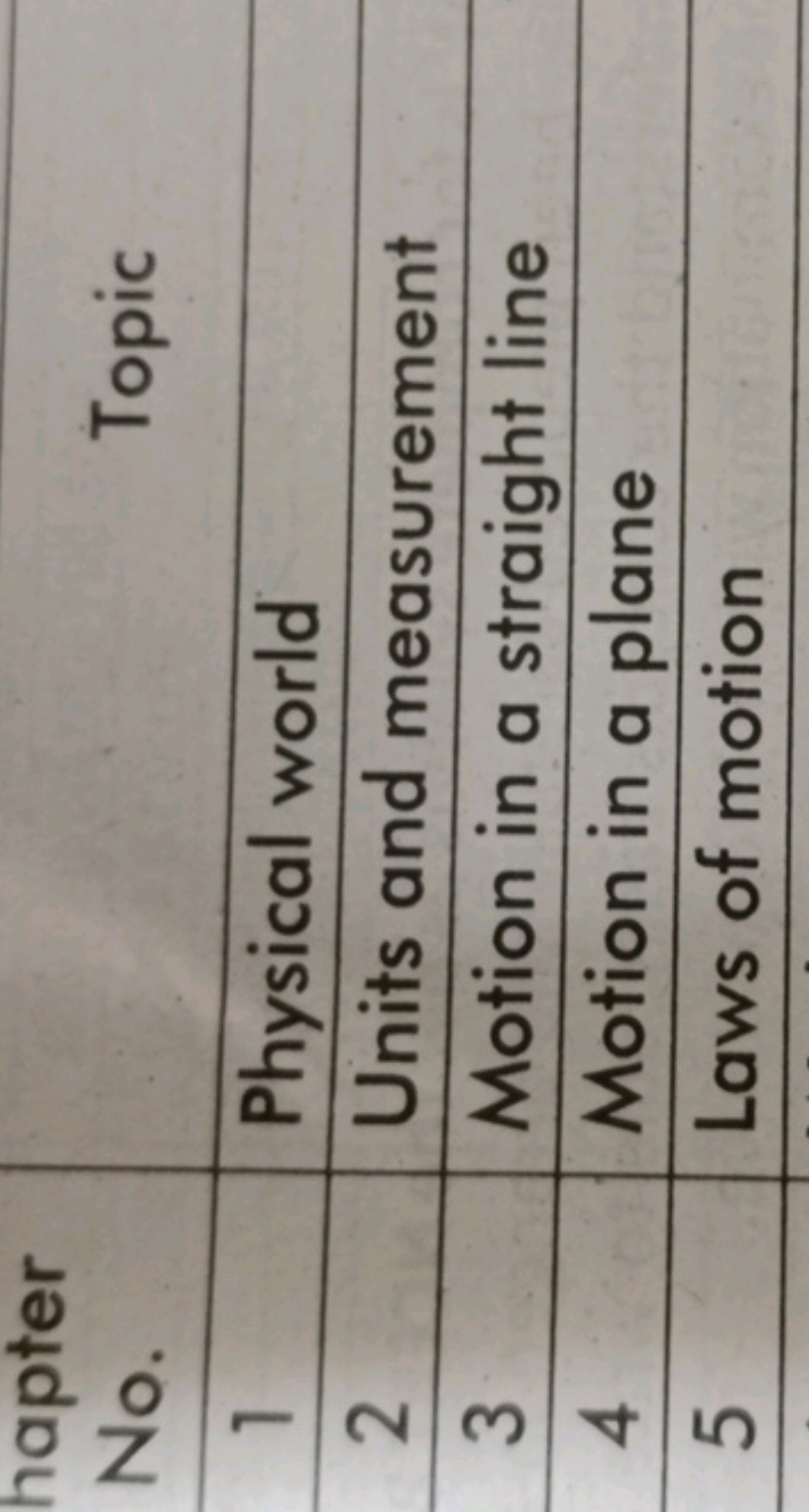 hapterTopic1Physical world2Units and measurement3Motion in a straight 