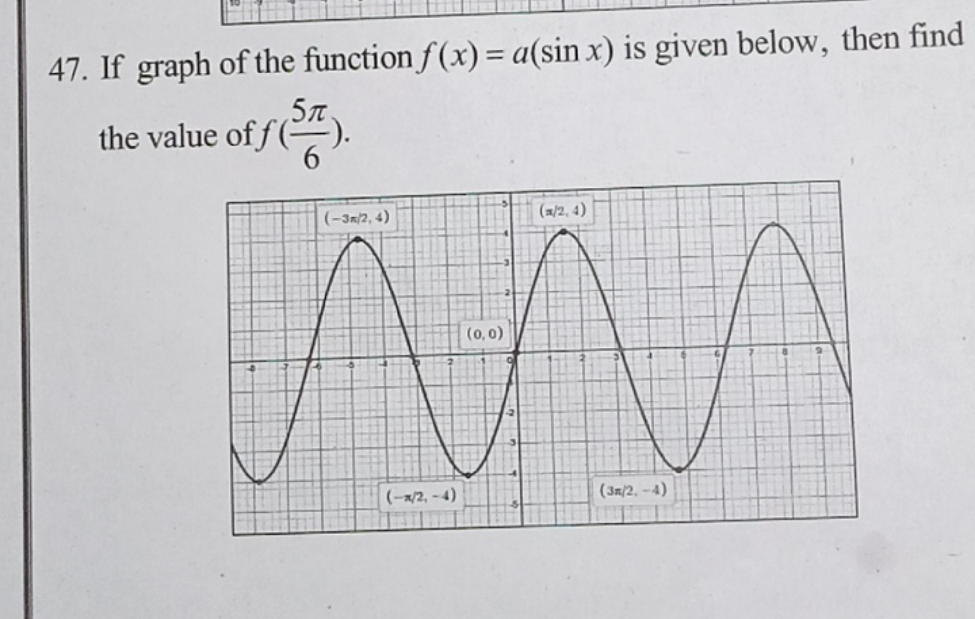 47. If graph of the function f(x)=a(sinx) is given below, then find th