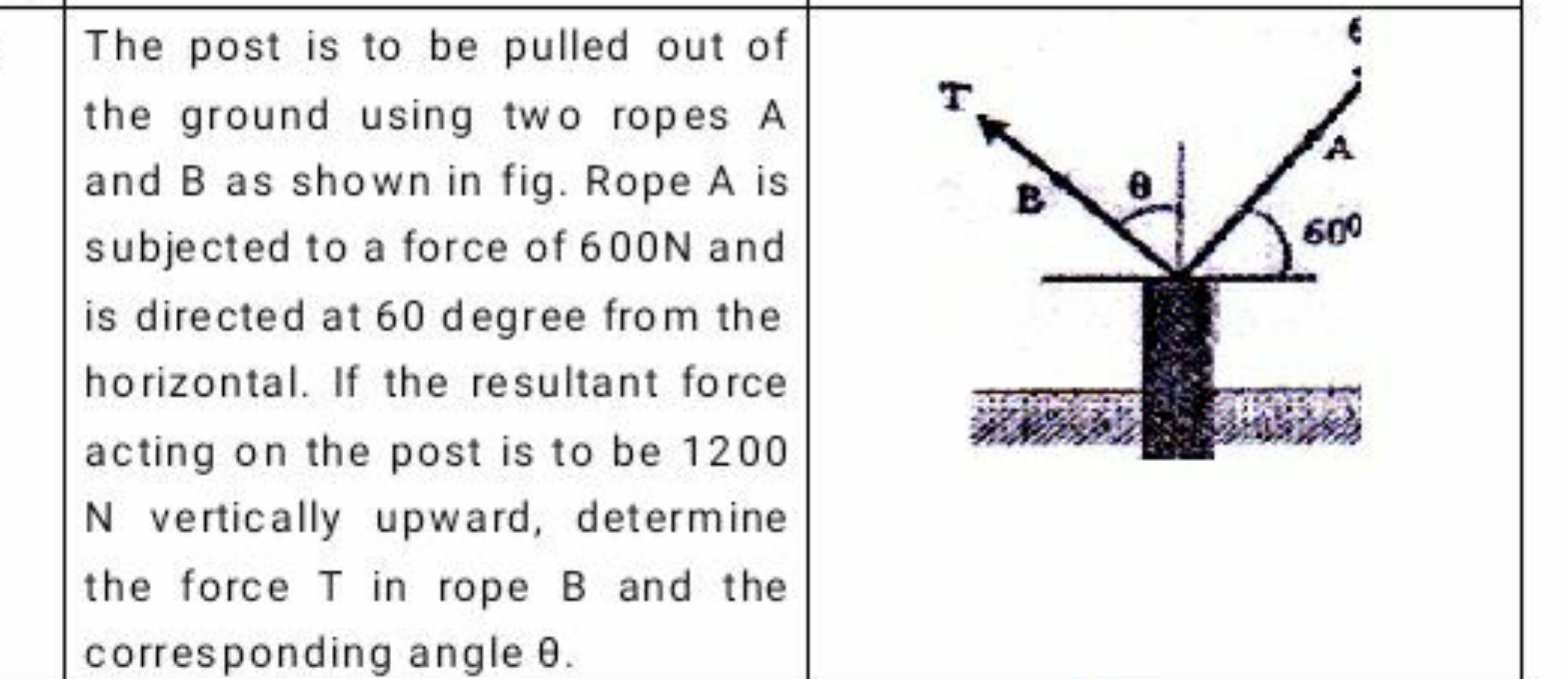 The post is to be pulled out of the ground using two ropes A and B as 