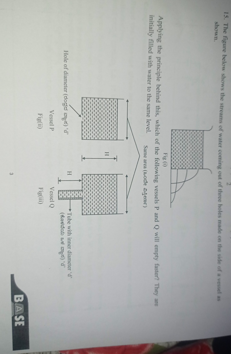 15. The figure below shows the streams of water coming out of three ho