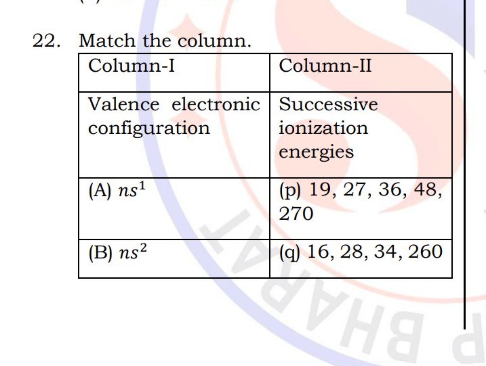 22. Match the column.
Column-IColumn-II$\begin{array}{l}\text { Valenc