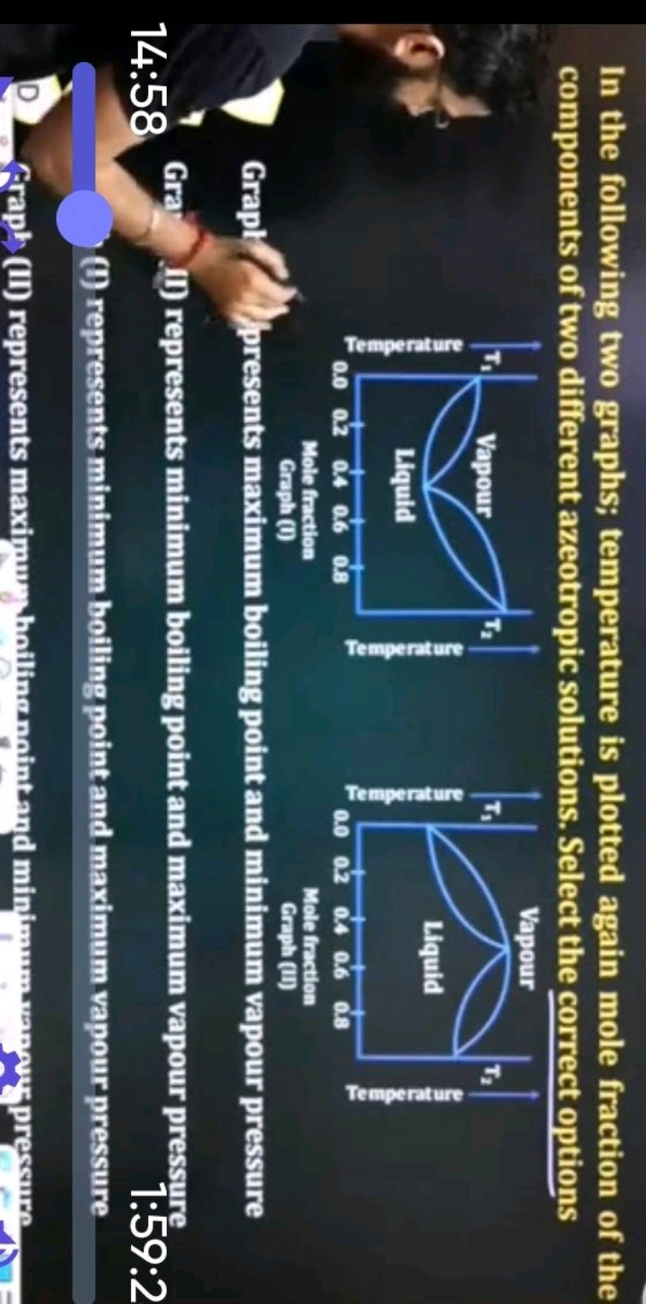 In the following two graphs; temperature is plotted again mole fractio