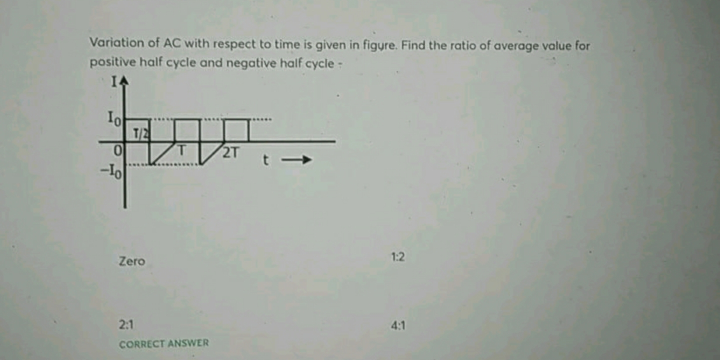 Variation of AC with respect to time is given in figure. Find the rati