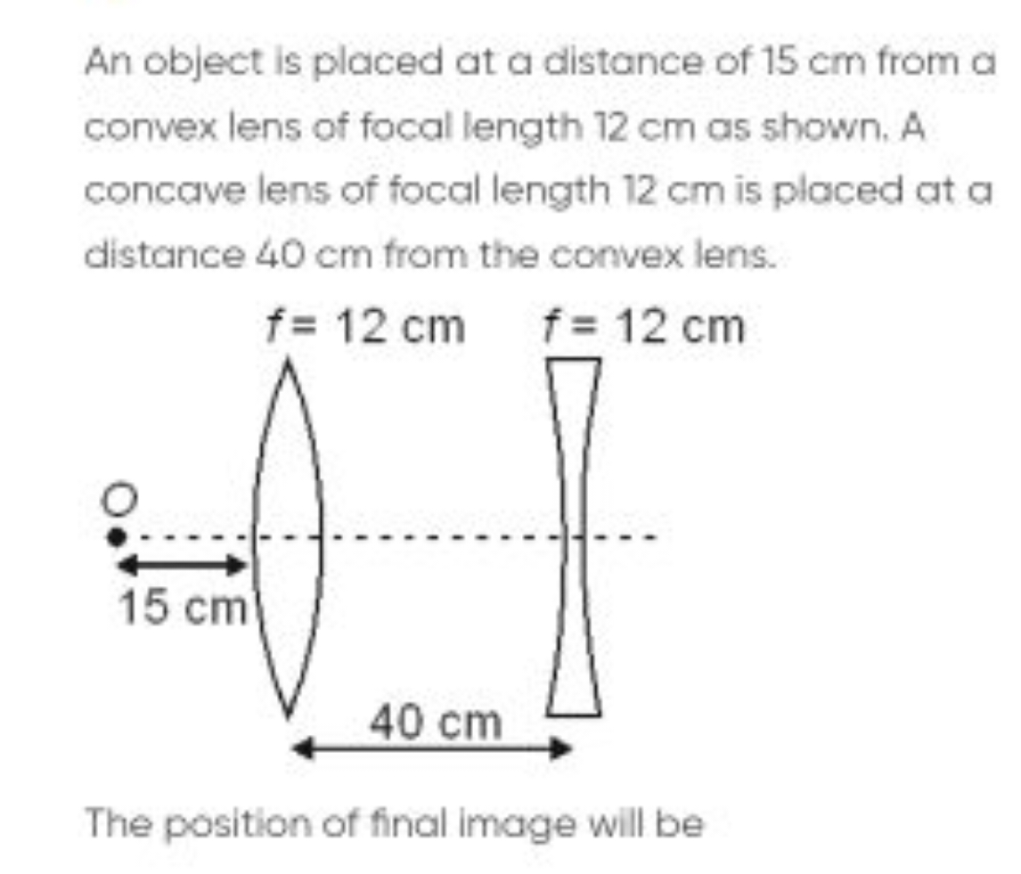 An object is placed at a distance of 15 cm from a convex lens of focal