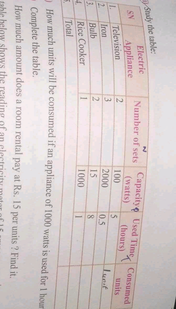 ii) Study the table:
Study the table.
SN$\begin{array}{c}\text { Elect