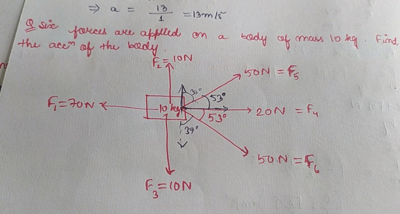 ⇒a=113​=13 m/s2
Q sis forces are applied on a body of mass 10 kg. Find