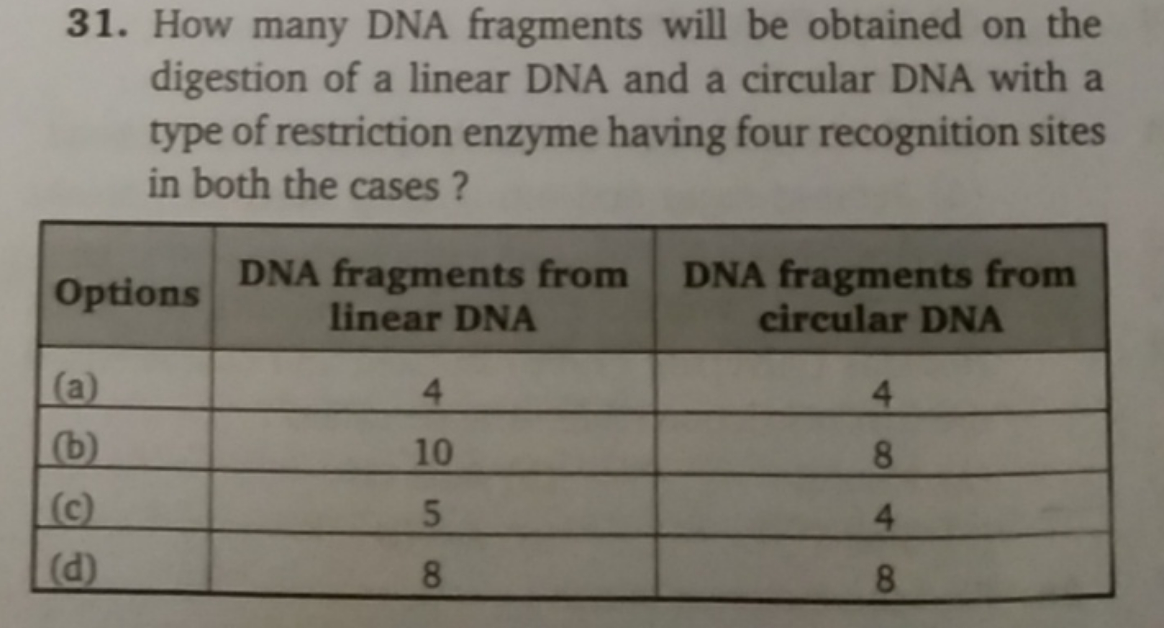 31. How many DNA fragments will be obtained on the digestion of a line