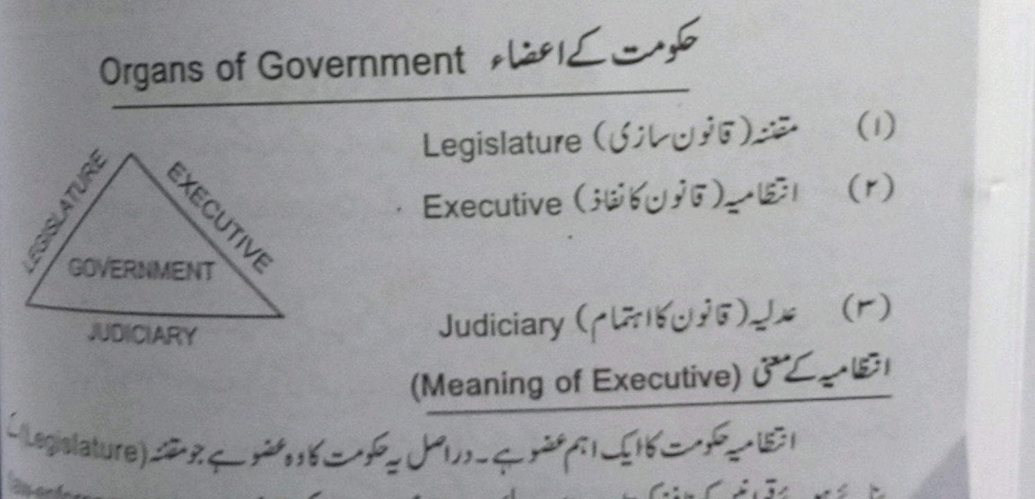 مورت عاوضاء Organs of Government
Legislature
ث
(Meaning of Executive) 