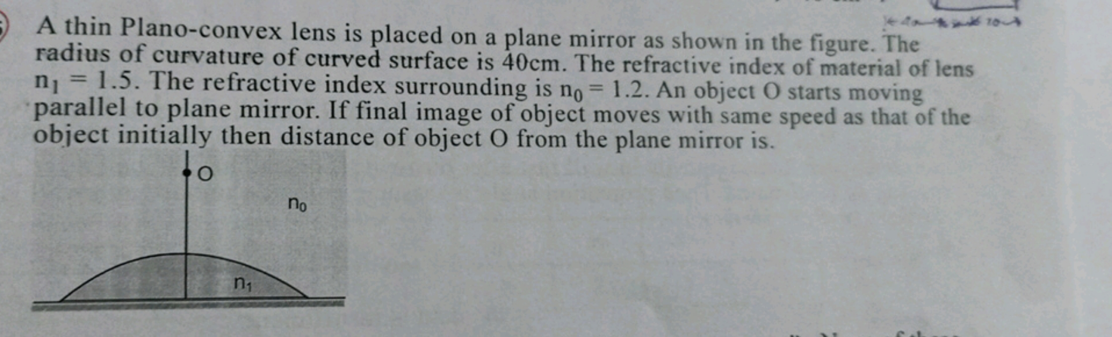 A thin Plano-convex lens is placed on a plane mirror as shown in the f