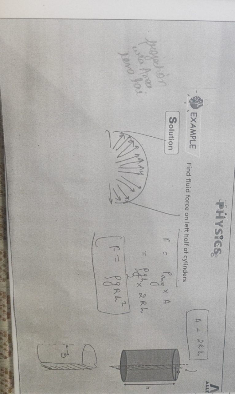 PḦrsies:
- 勿 EXAMPLE
Find fluid force on left half of cylinders
A=2R⋅h