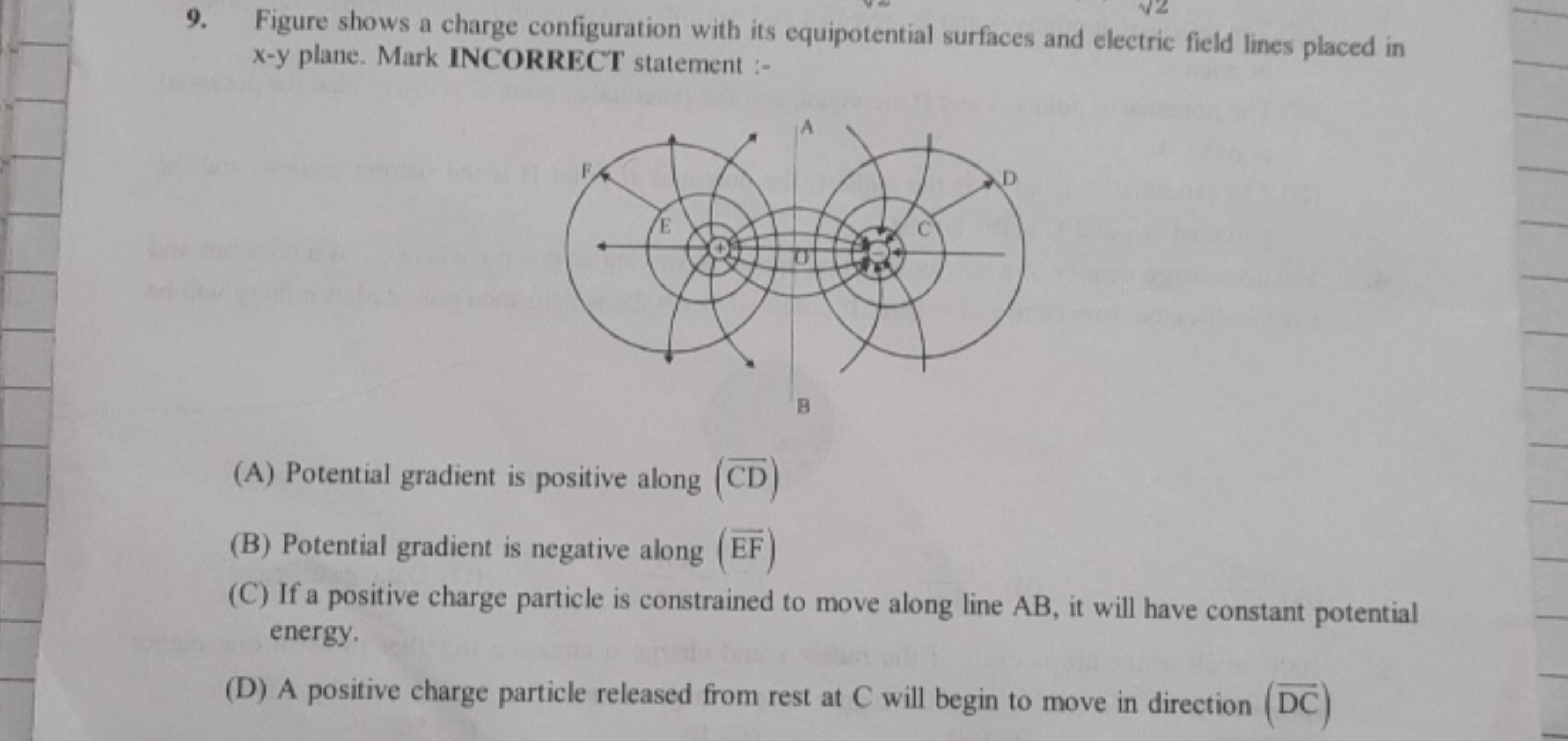 Figure shows a charge configuration with its equipotential surfaces an