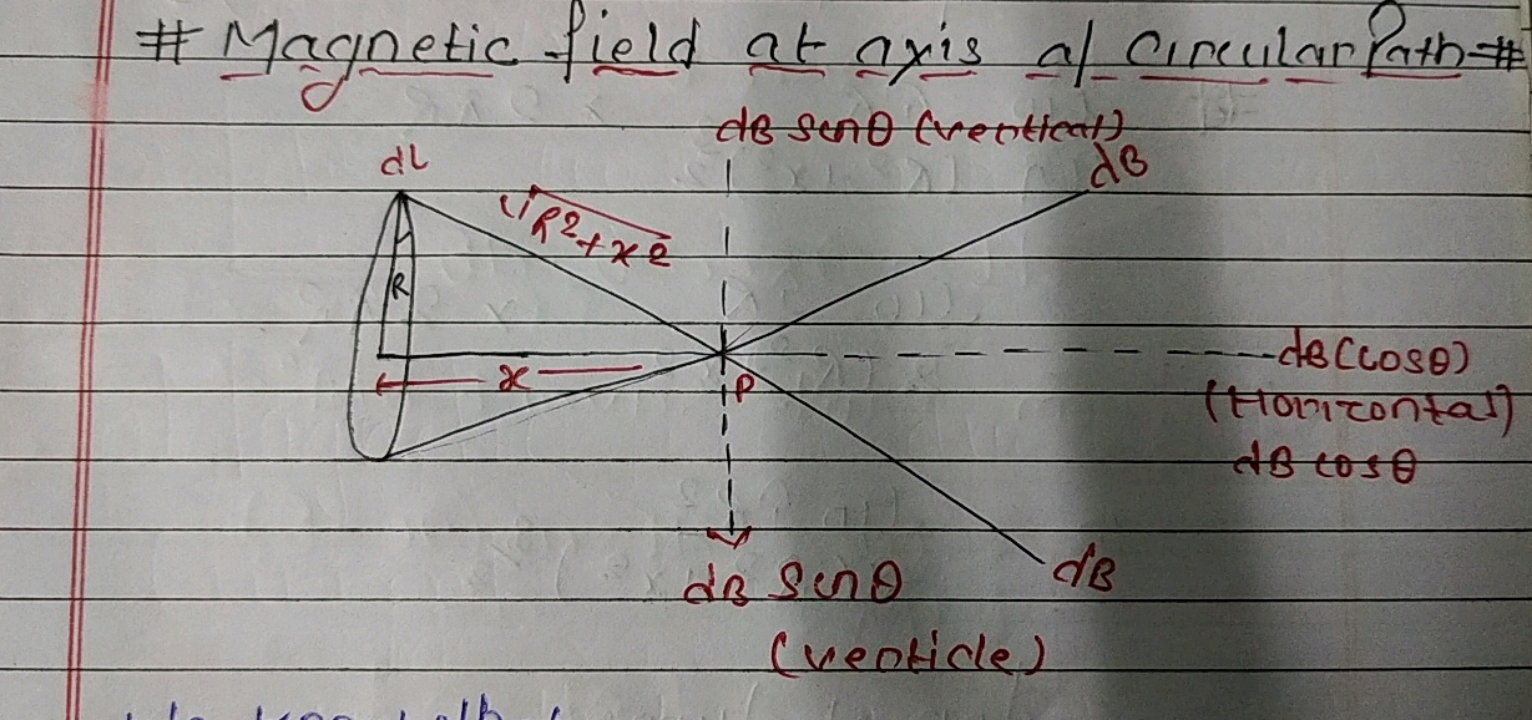 \# Magnetic field at ayis al cineularfath \#
