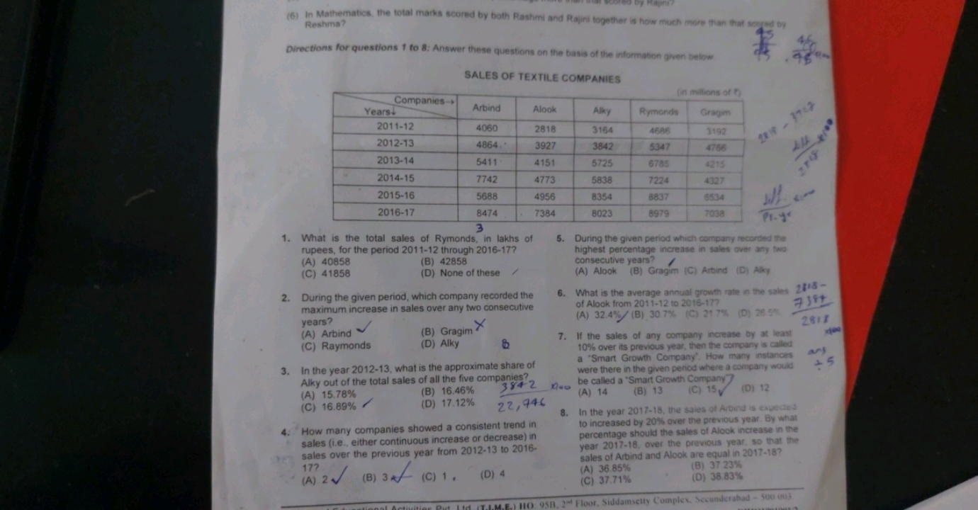  In Mathematics, the total marks scored by both Rashmi and Rajini toge