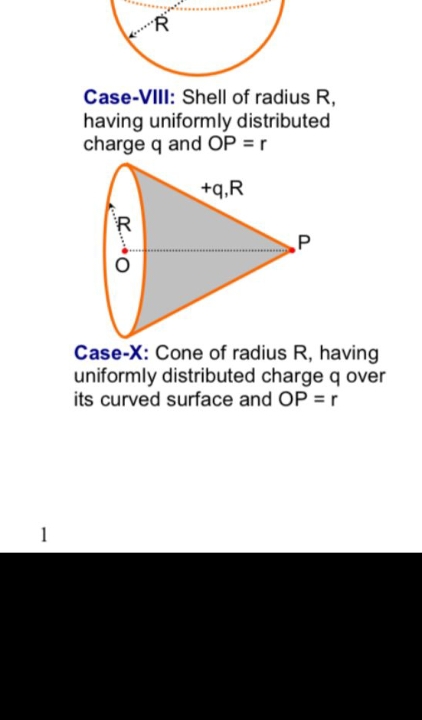 Case-VIII: Shell of radius R, having uniformly distributed charge q an