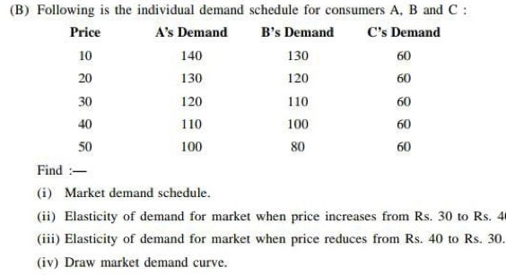  Following is the individual demand schedule for consumers A, B and C 