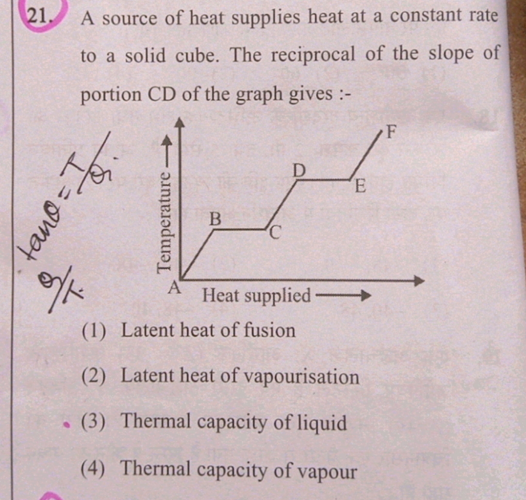 A source of heat supplies heat at a constant rate to a solid cube. The
