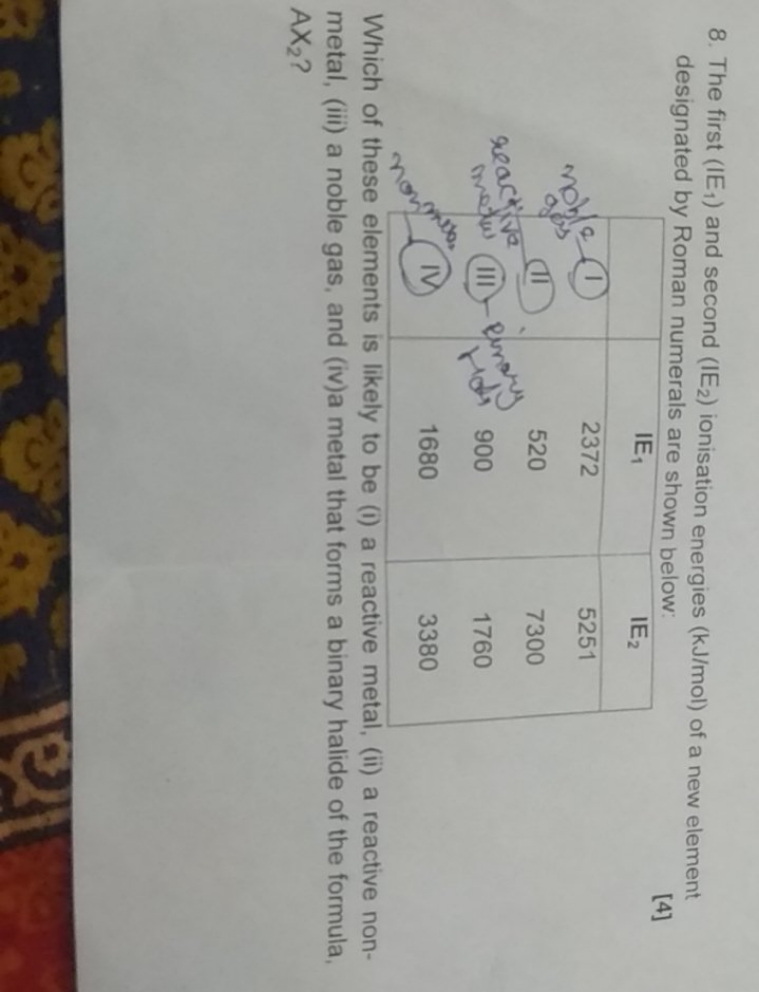 8. The first (IE1​) and second (IE2​) ionisation energies (kJ/mol) of 