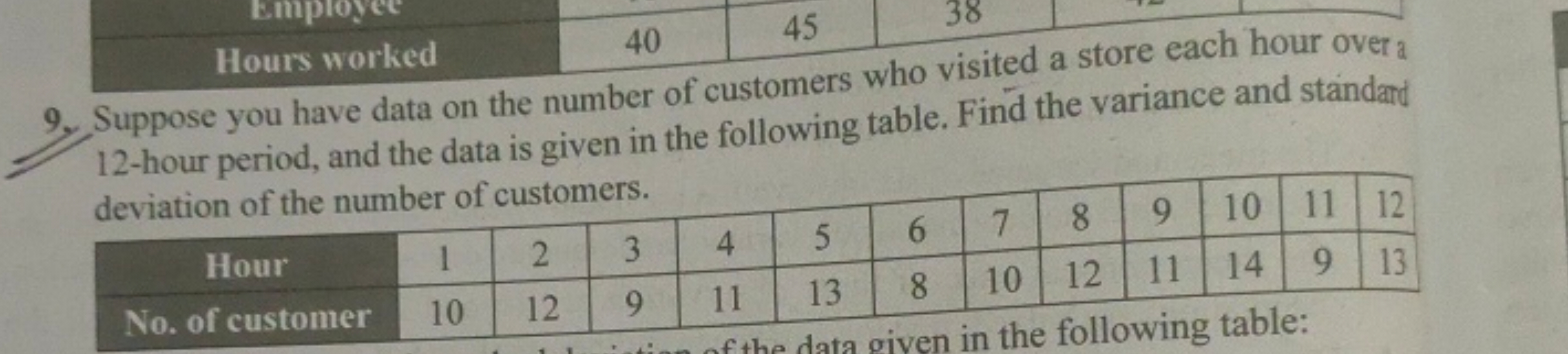 Hours worked
45
9. Suppose you have data on the number of customers wh