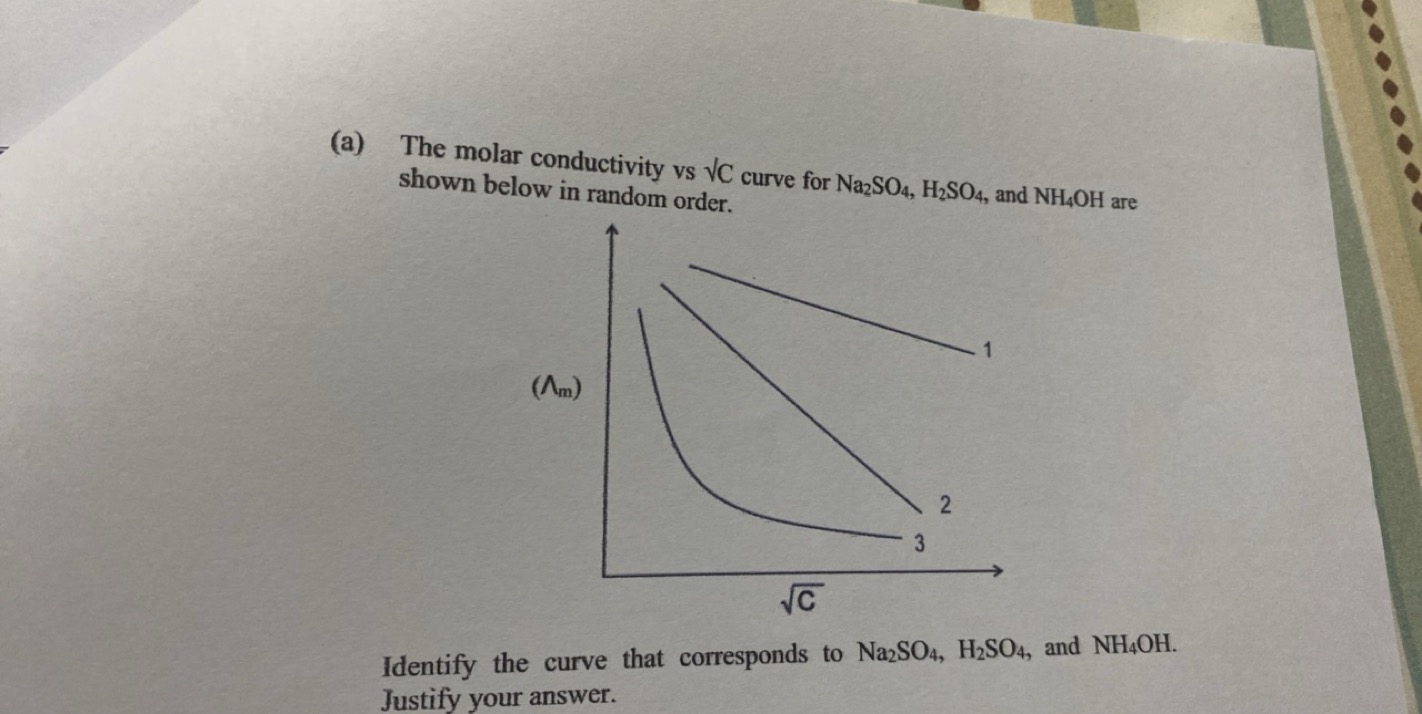 (a) The molar conductivity vs ​C curve for Na2​SO4​,H2​SO4​, and NH4​O