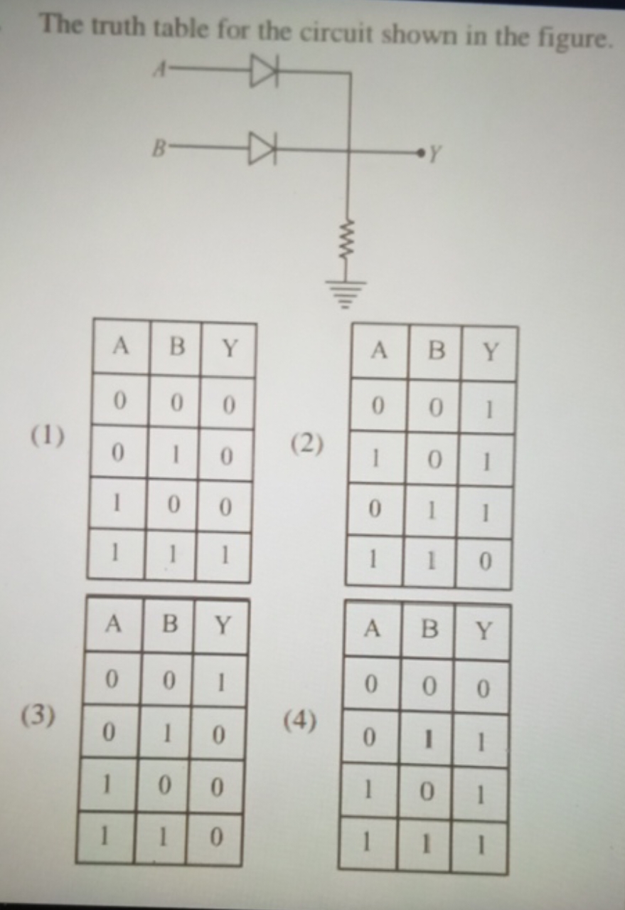 The truth table for the circuit shown in the figure.
(1)
ABY0000101001