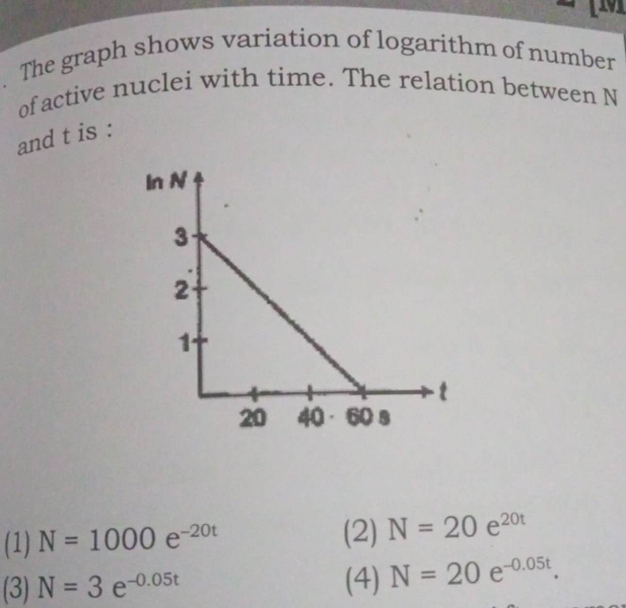 The graph shows variation of logarithm of number of active nuclei with