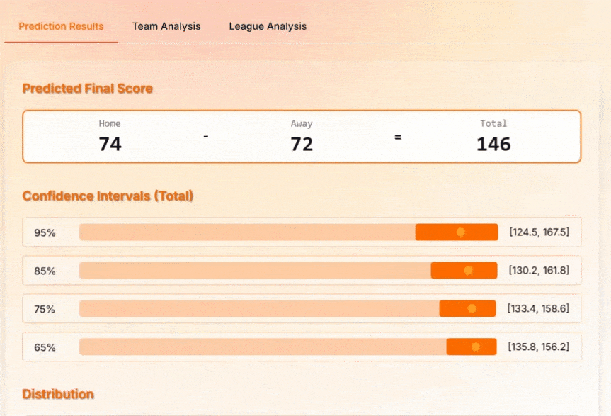 Analyze the prediction