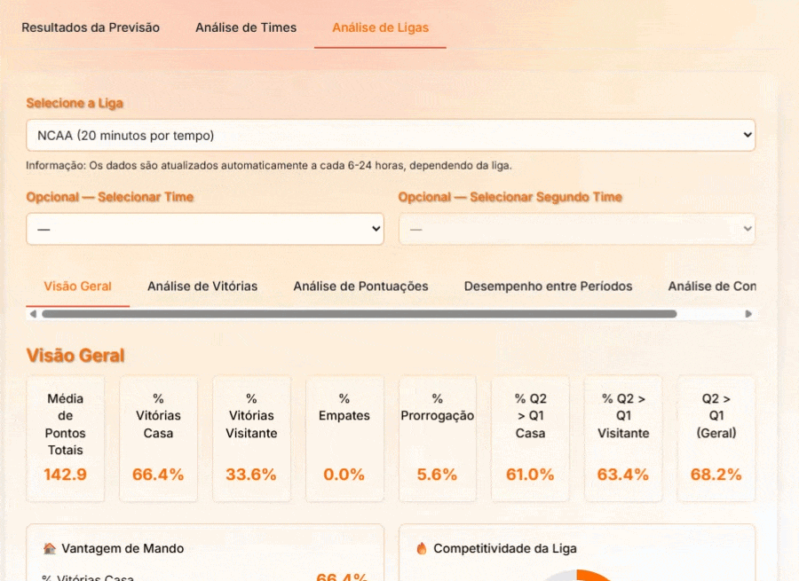 Análise de Ligas