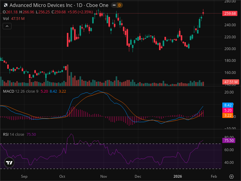 AMD at Critical Level: Why This Week Matters