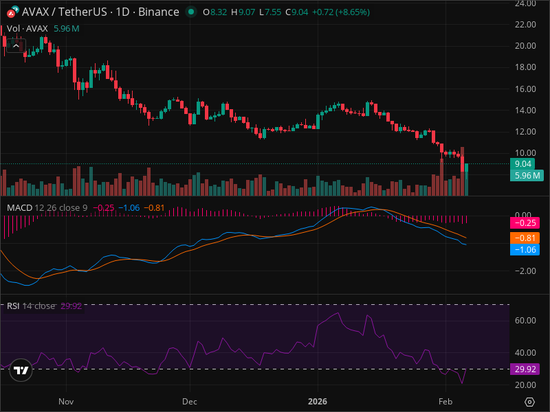 AVAX Momentum Shift: The Signals Smart Money Is Watching