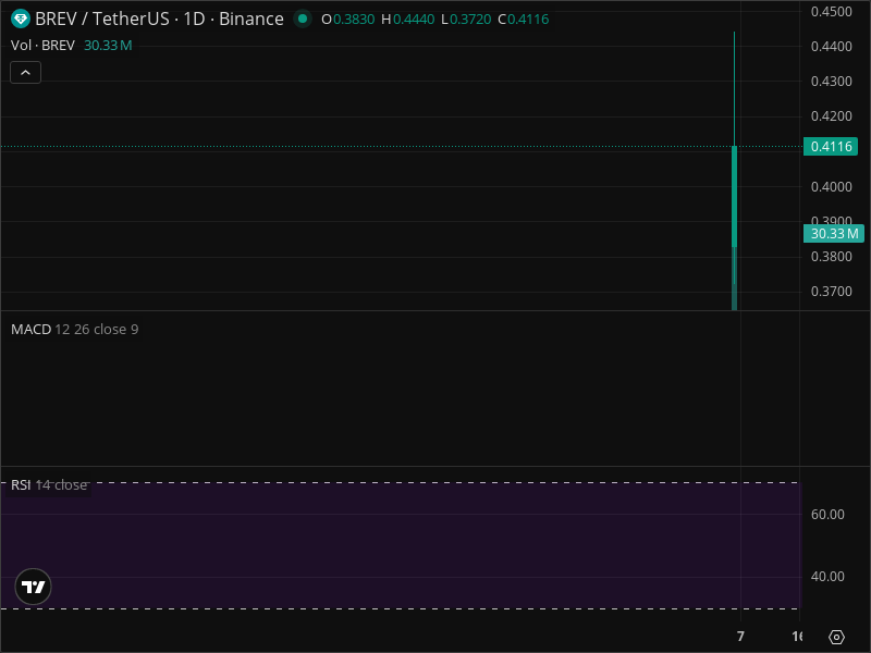 Le Secret Explosif du BREV: Pourquoi Chaque Trader Doit Agir Avant le 10 Janvier!