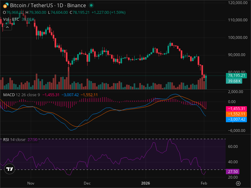 BTC at Critical Level: Why This Week Matters