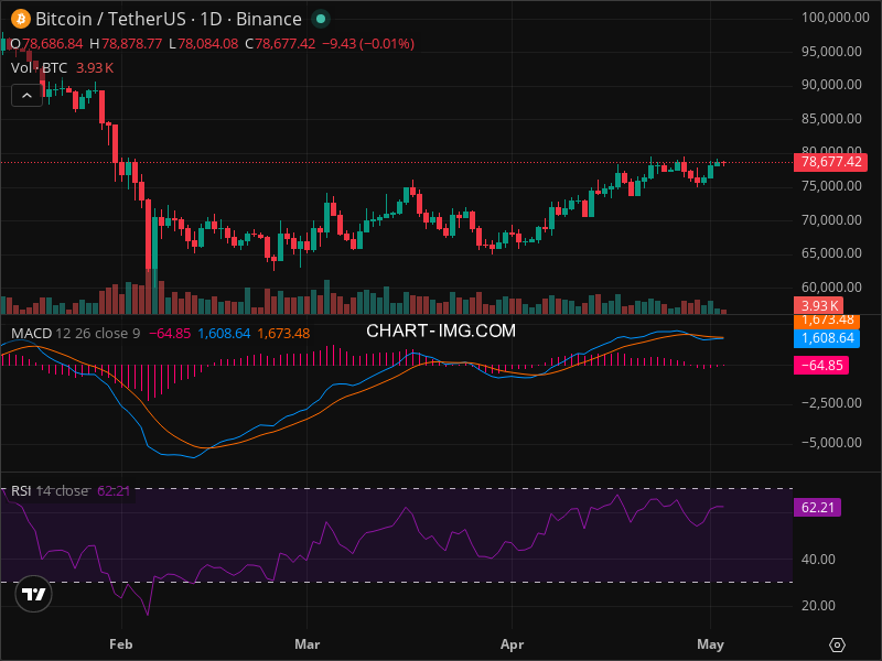 ALERTA: BTC Justo en el Nivel Clave que Cambia Todo