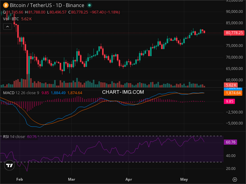 BTC at Critical Level: Why This Week Matters in Cryptocurrency