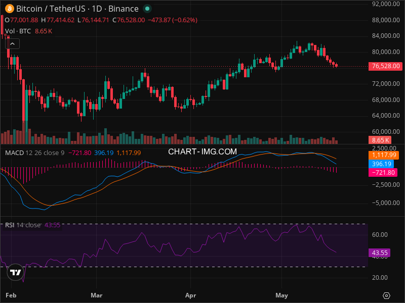 BTC Technical Analysis