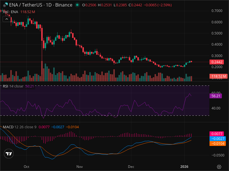 ENA/TetherUS: The Hidden Market Secrets Revealed! Explosive Price Movements Imminent?