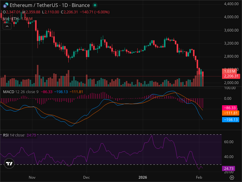 ETH Momentum Shift: The Signals Smart Money Is Watching