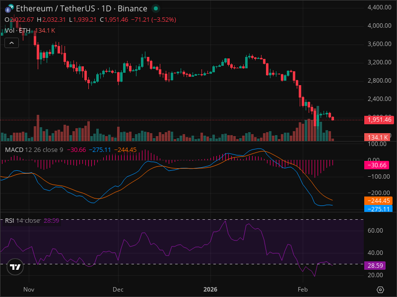 ETH Momentum Shift: The Signals Smart Money Is Watching