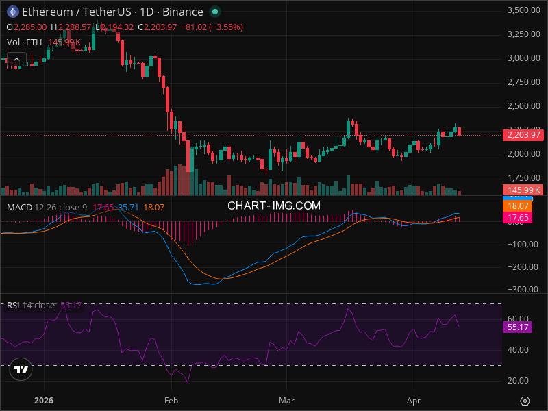 ETH Breakout Imminent? 5 Chart Patterns Aligning Now