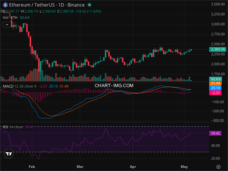 ETH at Critical Level: Why This Week Matters
