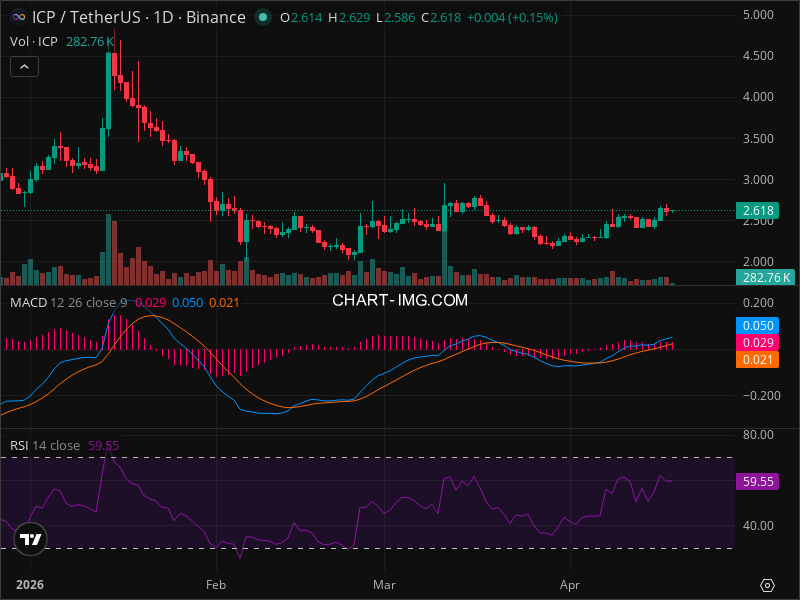 ICP Momentum Shift: The Signals Smart Money Is Watching