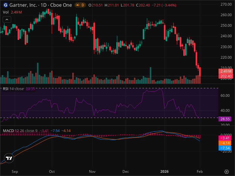 IT Warning: Key Support Level Being Tested Right Now