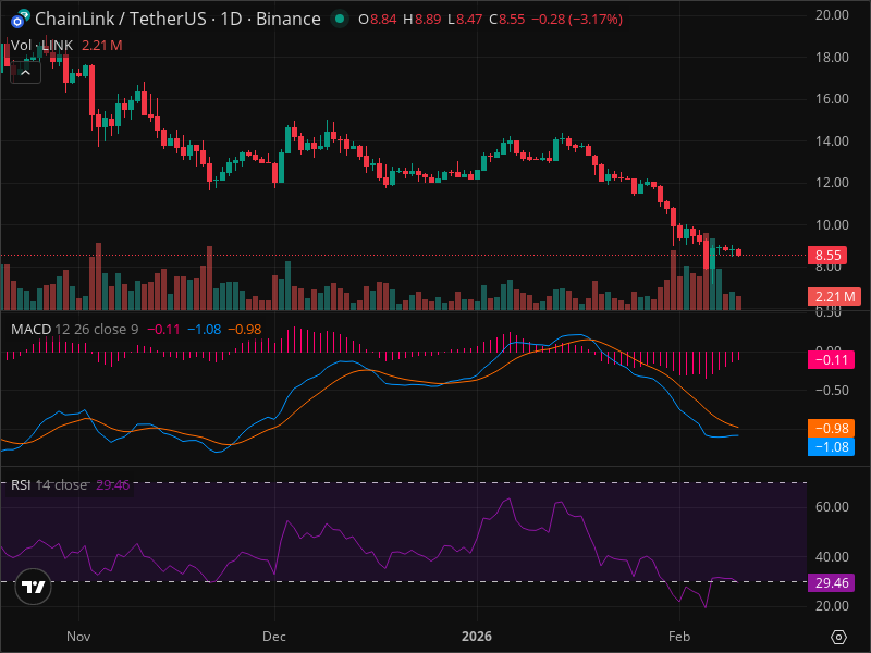LINK Breakout Imminent? 5 Chart Patterns Aligning Now