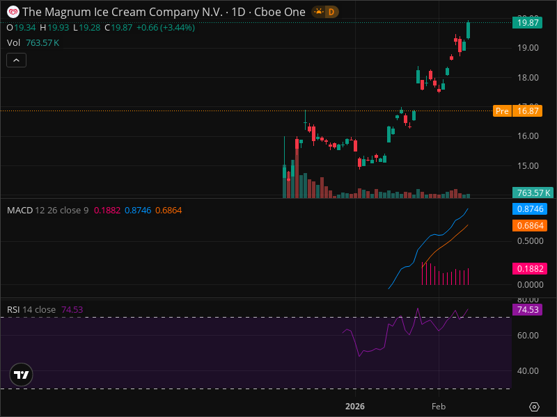 MICC Warning: Key Support Level Being Tested Right Now