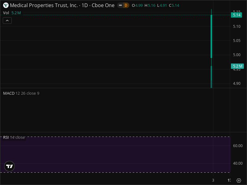 MPT Warning: Key Support Level Being Tested Right Now