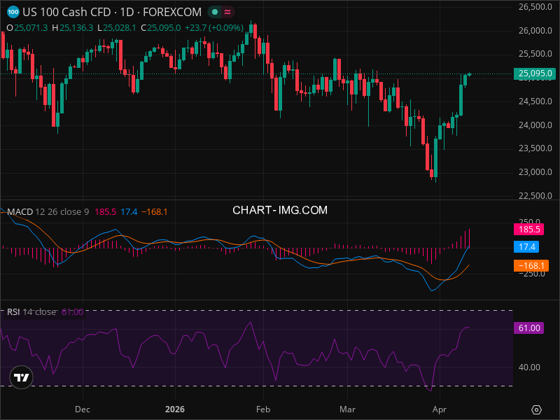 NDX's Breakout Imminence: The Hidden Patterns and Why They Matter Right Now