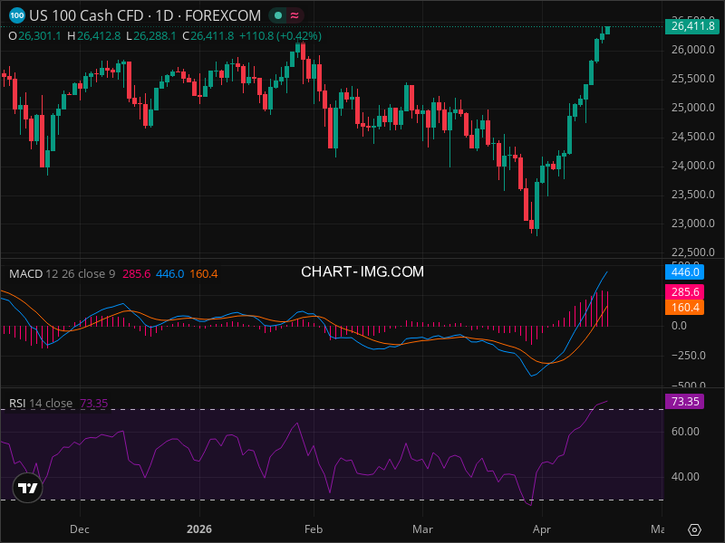 NDX Momentum Shift: The Signals Smart Money Is Watching