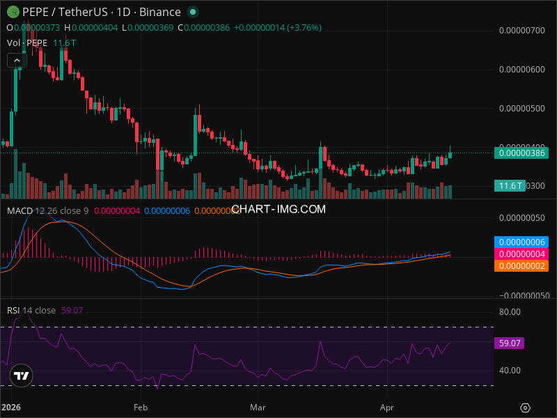 PEPE Breakout Imminent? 5 Chart Patterns Aligning Now