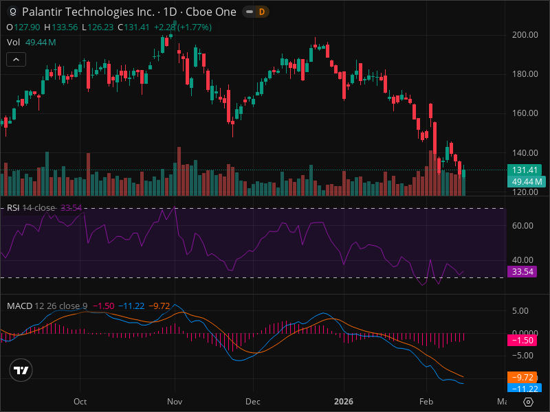 PLTR Breakout Imminent? 5 Chart Patterns Aligning Now