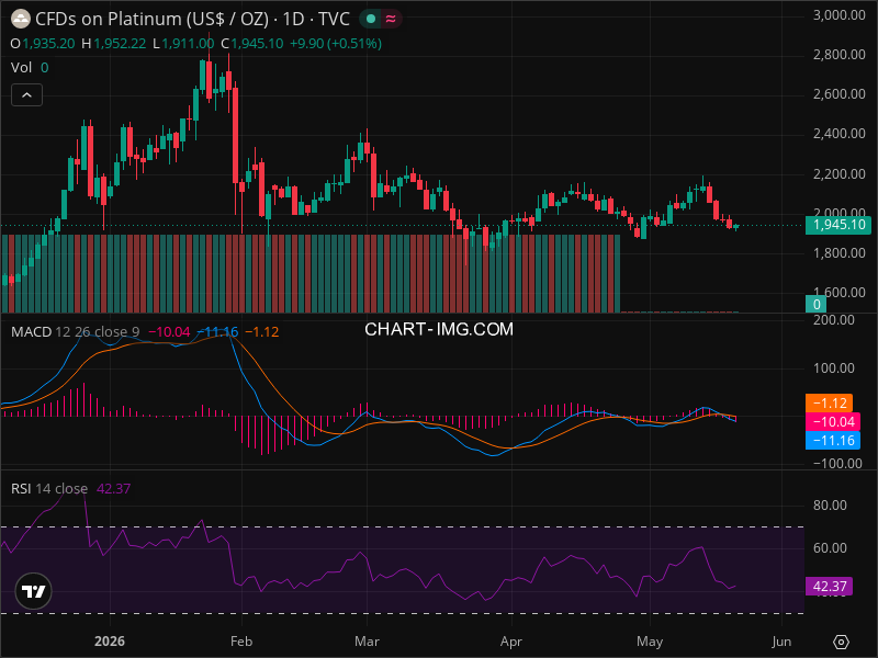 Platinum Technical Analysis