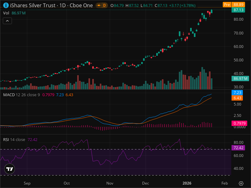SLV at Critical Level: Why This Week Matters